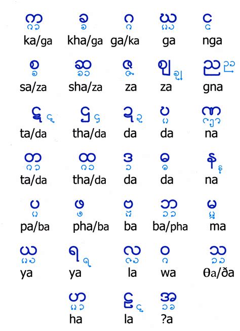 thailand language to myanmar